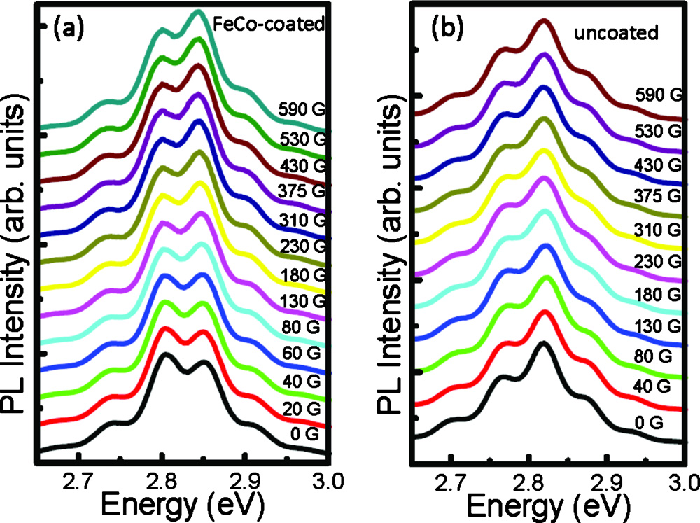 Gan Crystal Structure