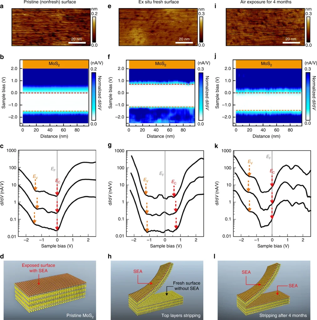 Low-dimensional Materials Electronic Structure