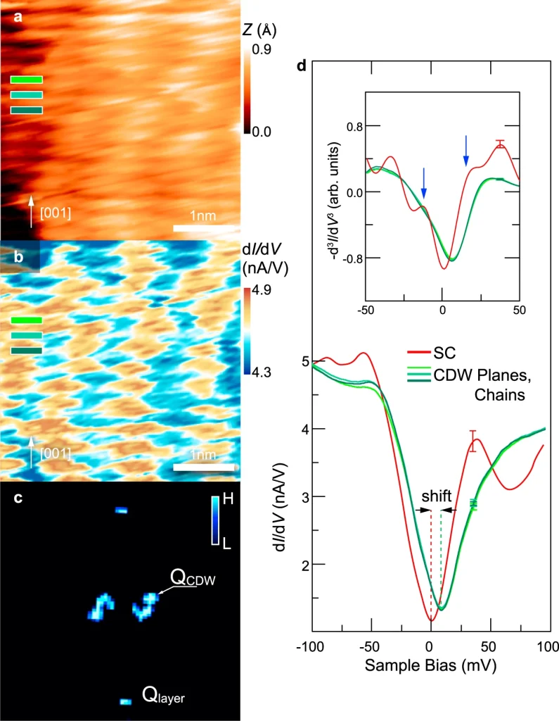 Interface Science by Cross-sectional Scanning Tunneling Microscopy